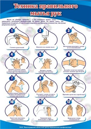 Техника правильного мытья рук